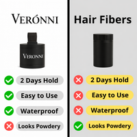 Revive Your Hairline Powder™